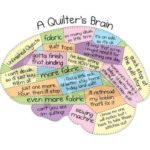 Quilters Map